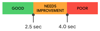 lcp2